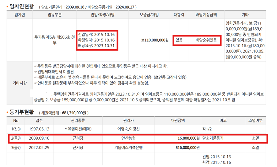 대항력 없는 임차인도 배당 받아요?