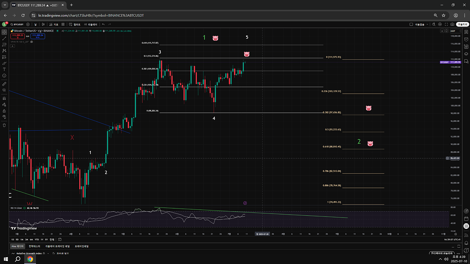 bitcoin update