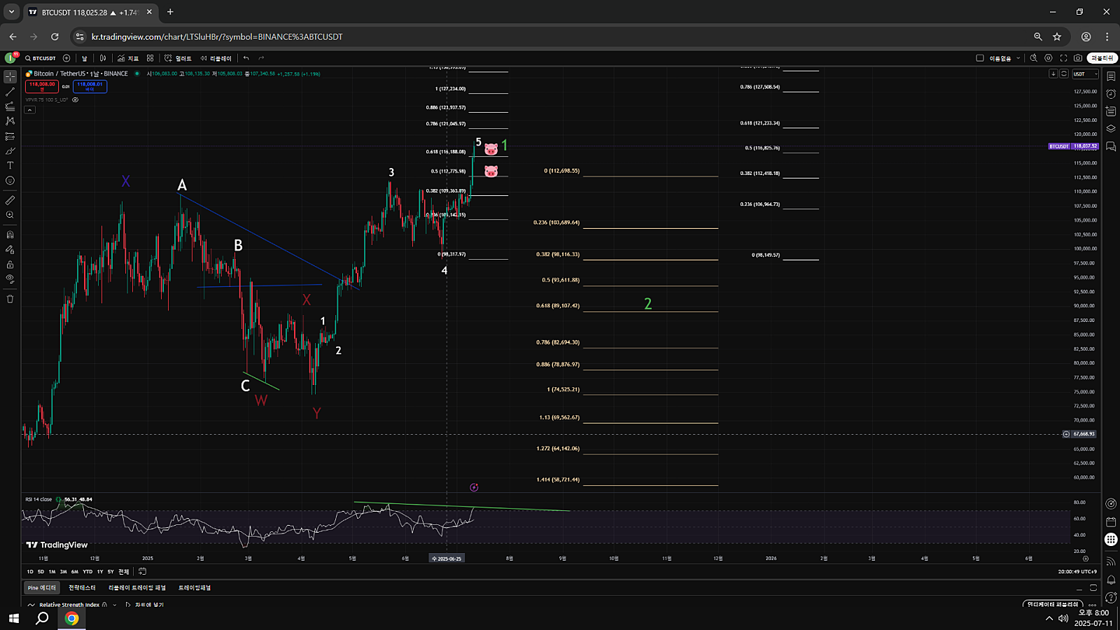 bitcoin 복기+단기시황