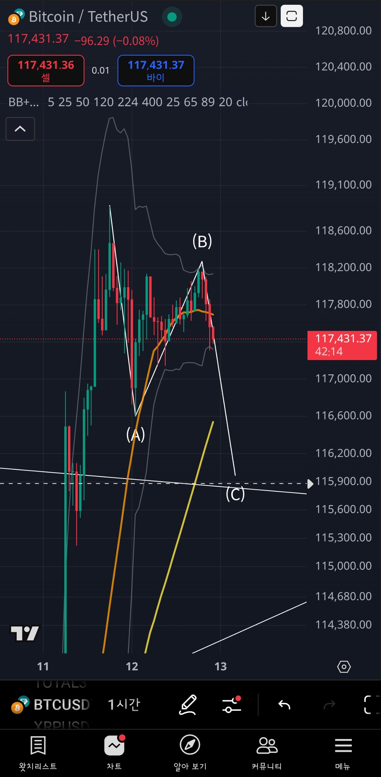 조정 중..(f.비트, 이더, xrp, 알트)