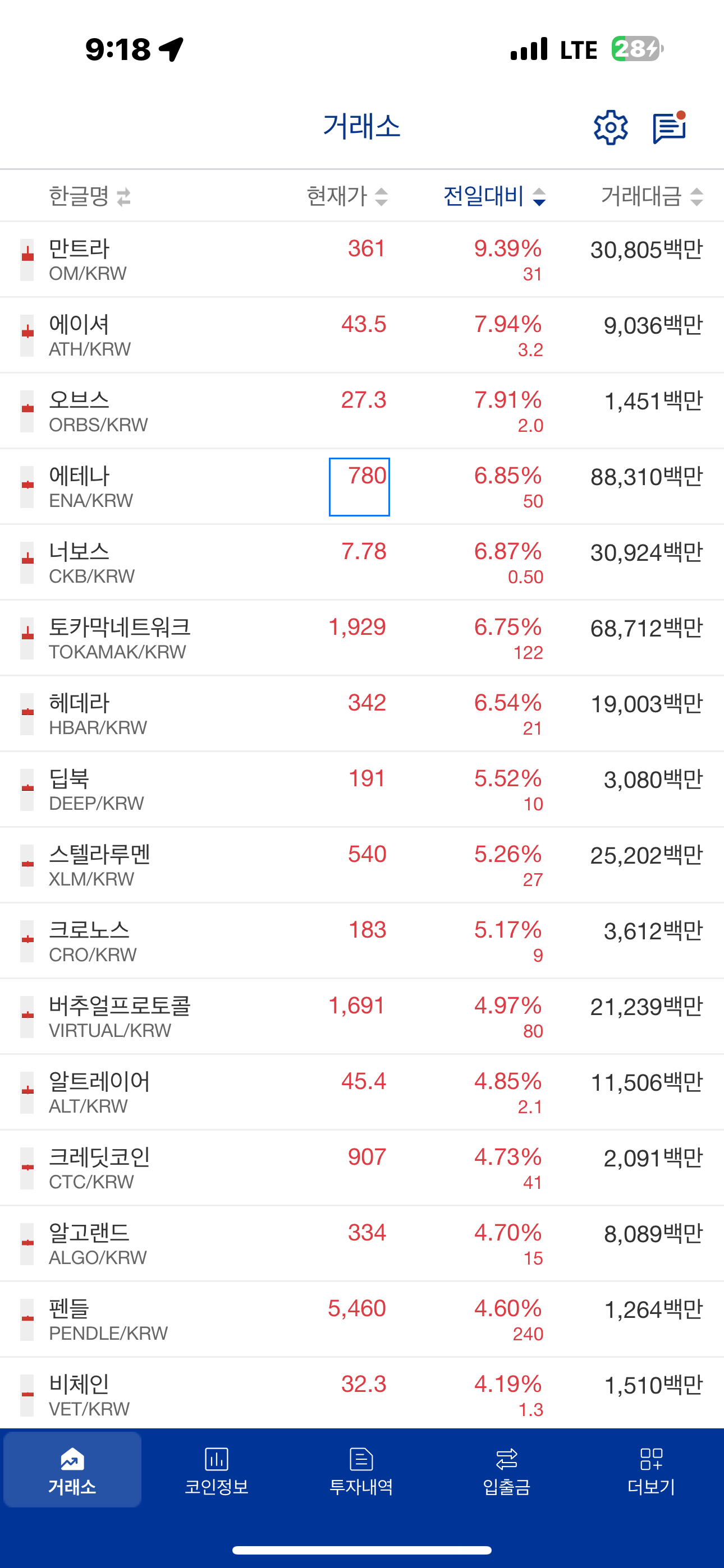 [잡담]자신과의 싸움