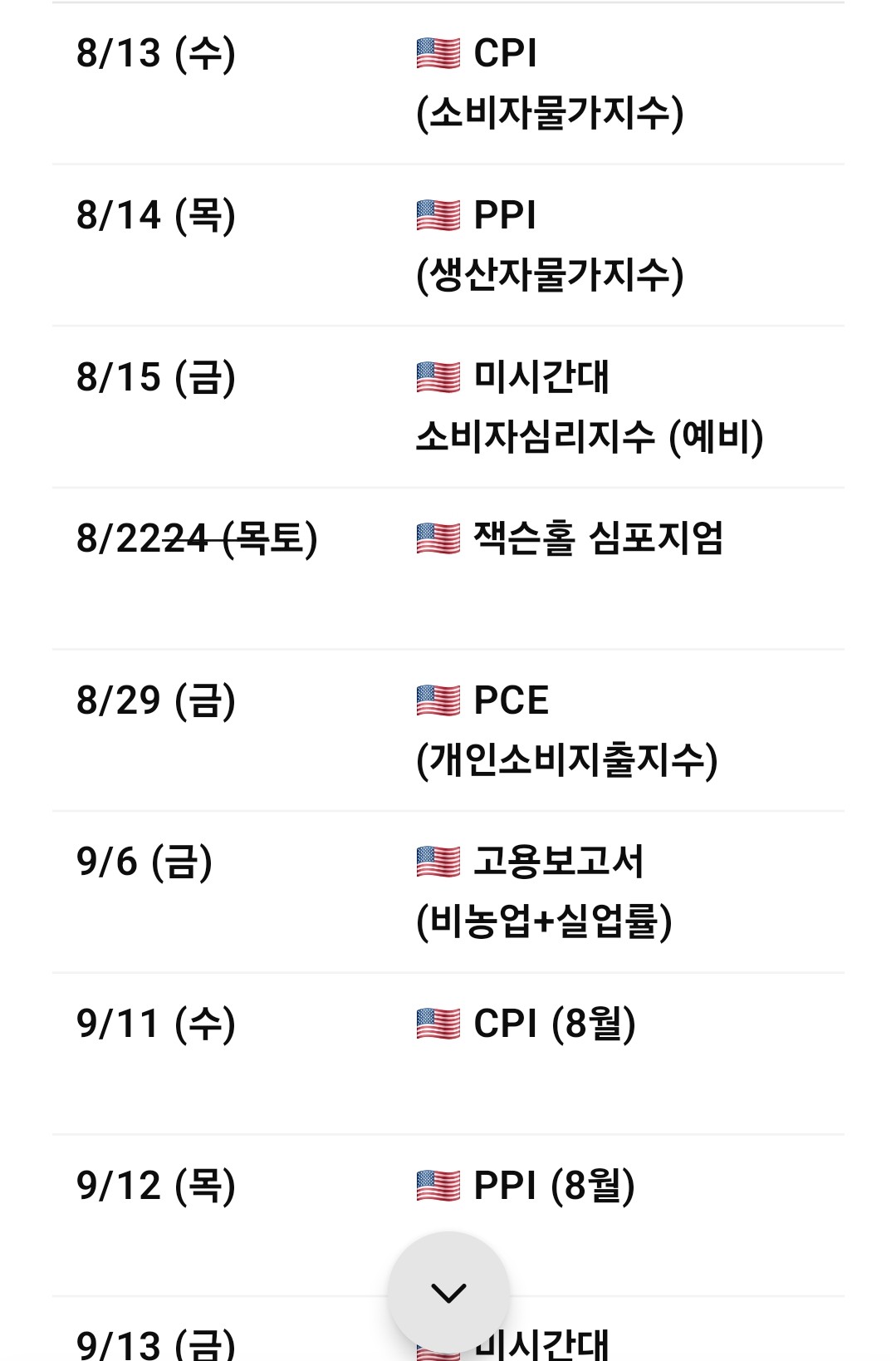 걸어놓은거 아무것도 안걸렸네.. +fomc전까지 일정