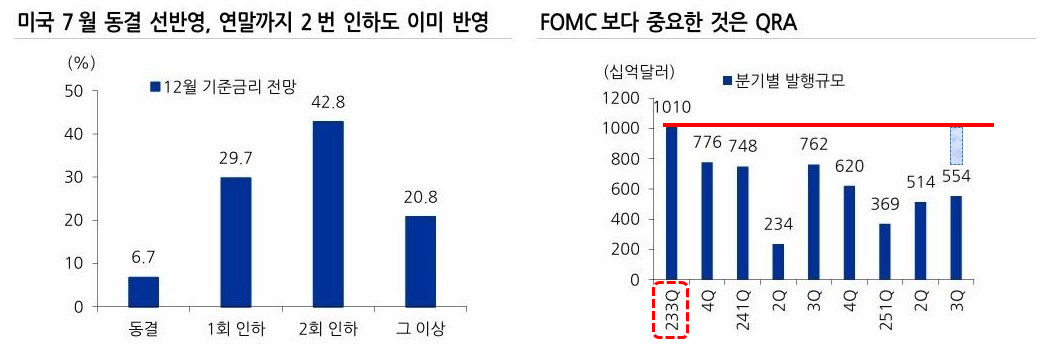 미국 단기채권 1조달러 발행과 비트코인