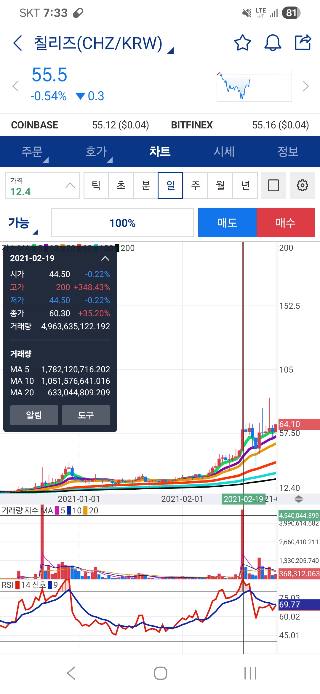 재미로 보는 21년도 알트 상승률