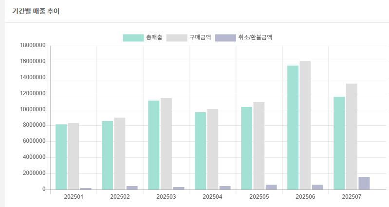 매월 300만원 용돈 벌고 싶은 분