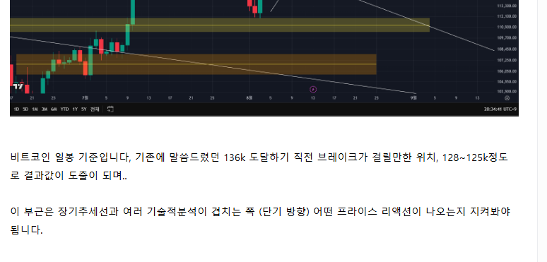 2025.08.14 비트코인 전망 차트 분석 관점 공유 & 그 누구도 예측하기 어려운 장 (관점 수정)