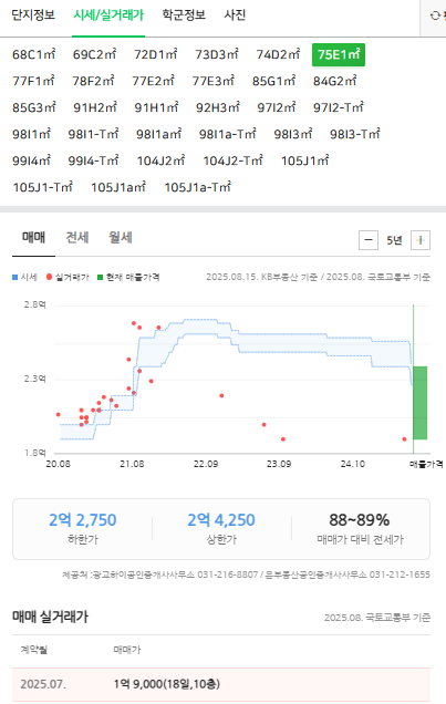 사고나면 2,000만 원이 남는 플피 투자.