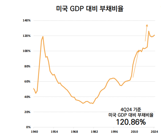 (중요)이번 불장 다음에 준비해야 하는 것