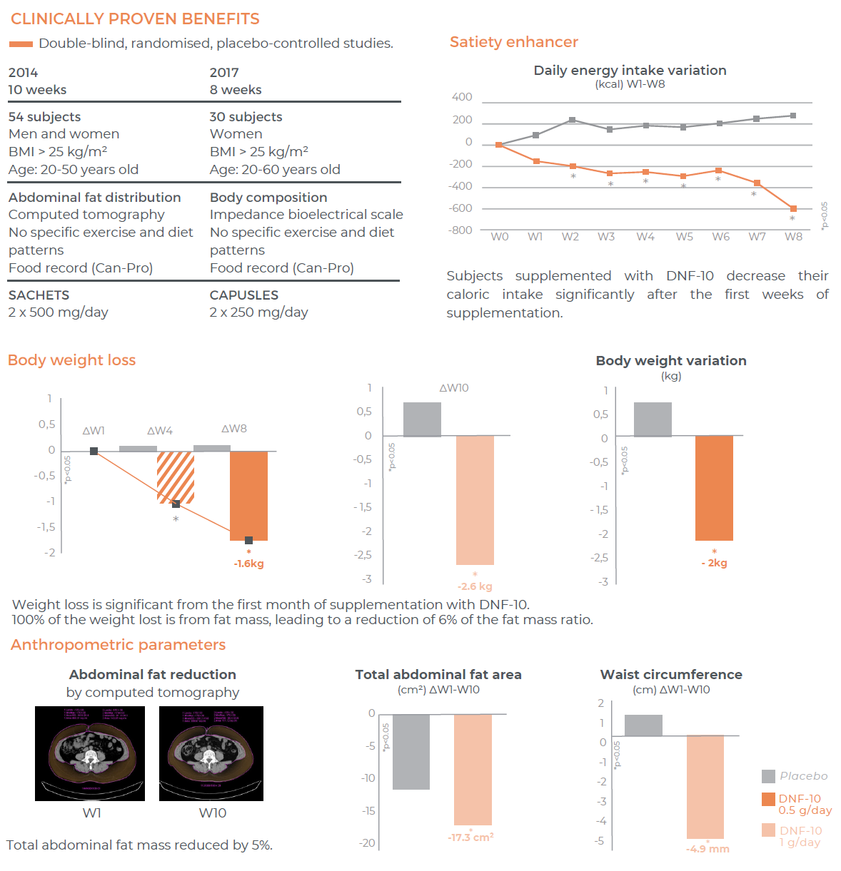 250914 네오크레마와 DNF-10 (as GLP-1 booster) : 네이버 블로그