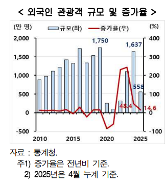 남 좋은 일은 이제 그만~~~~~!!!!!
