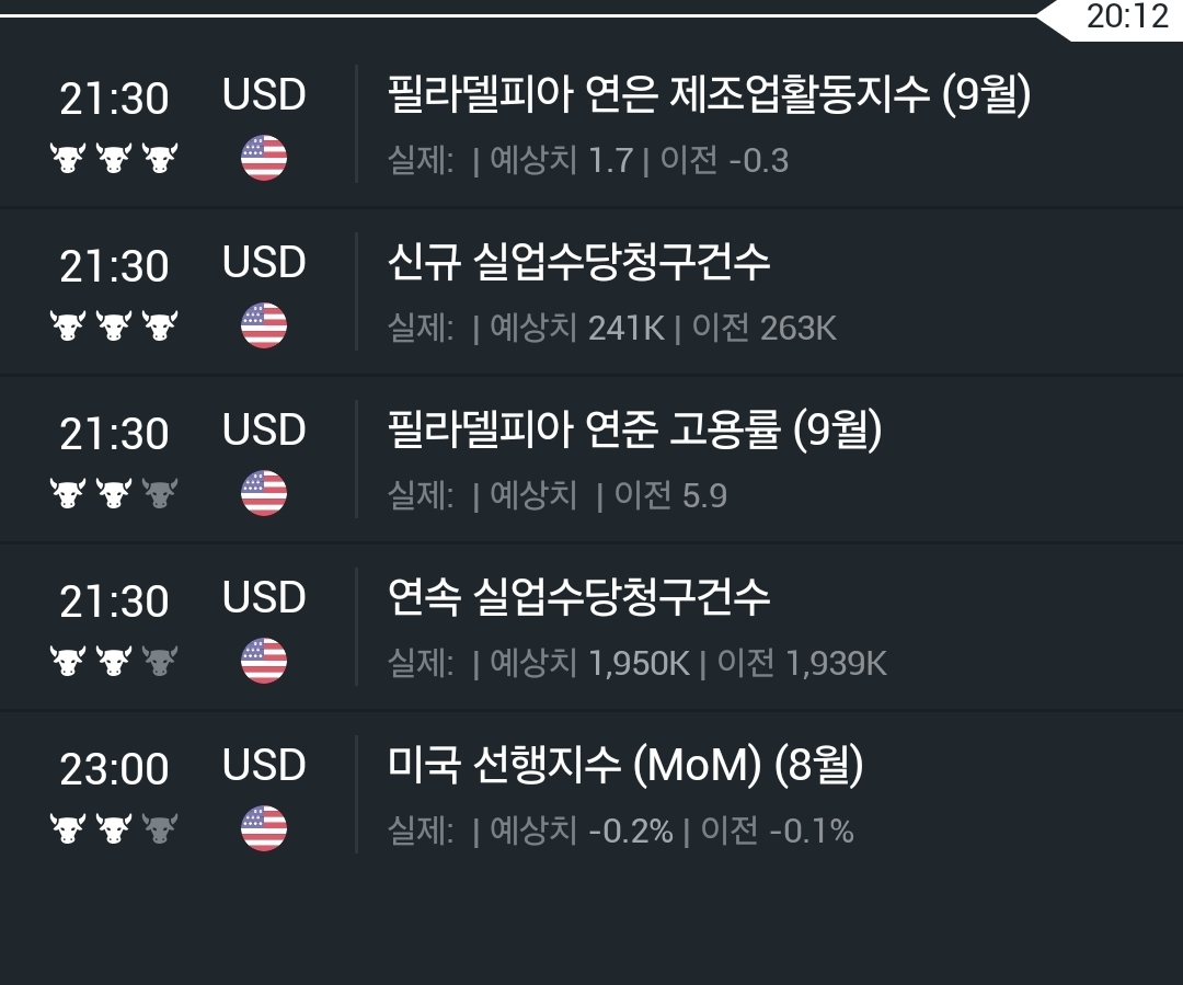 오늘밤 예측