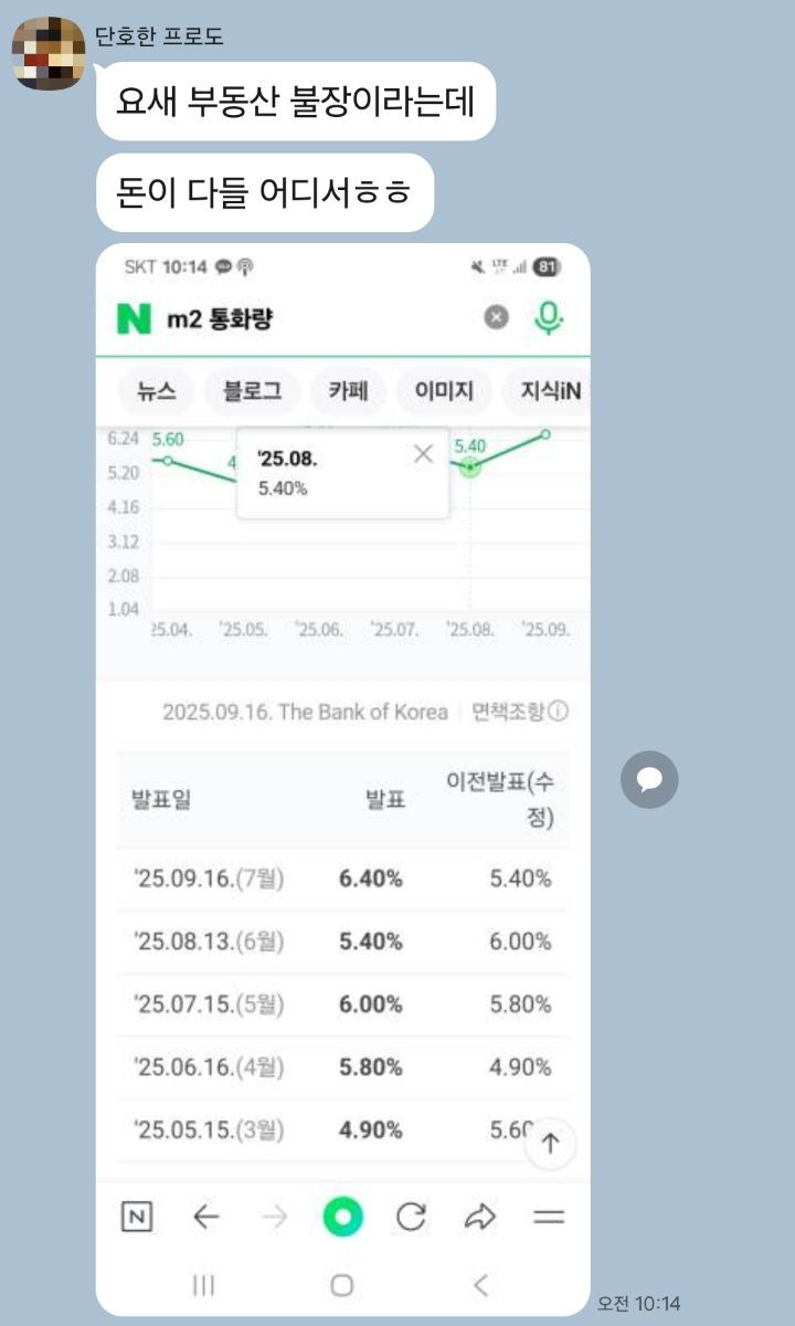 대출은 막혔는데 서울 집값은 왜 안 떨어질까?