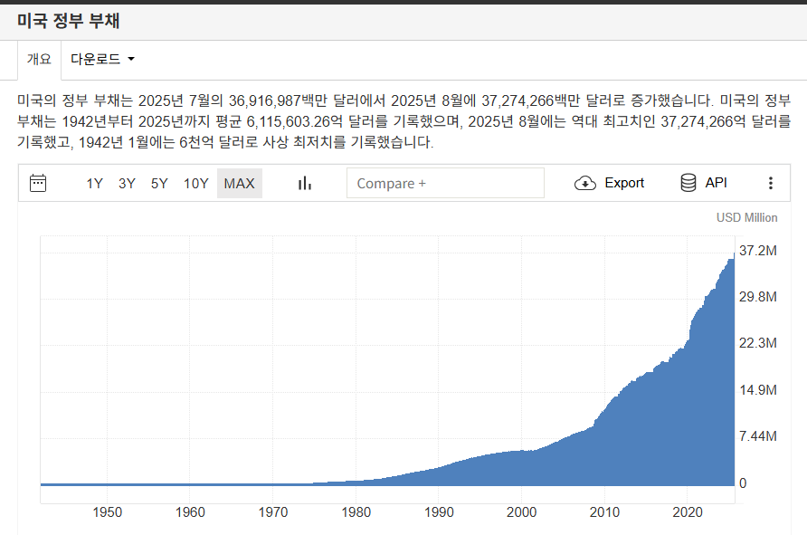 돈 빌리고 안 갚아도 되는 비밀 공개