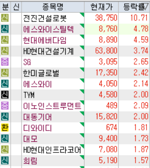 원준산업개발 이미지