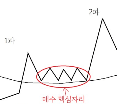 원금 회복하고 싶은 분들 필독!!(알트코인 추천해준다)