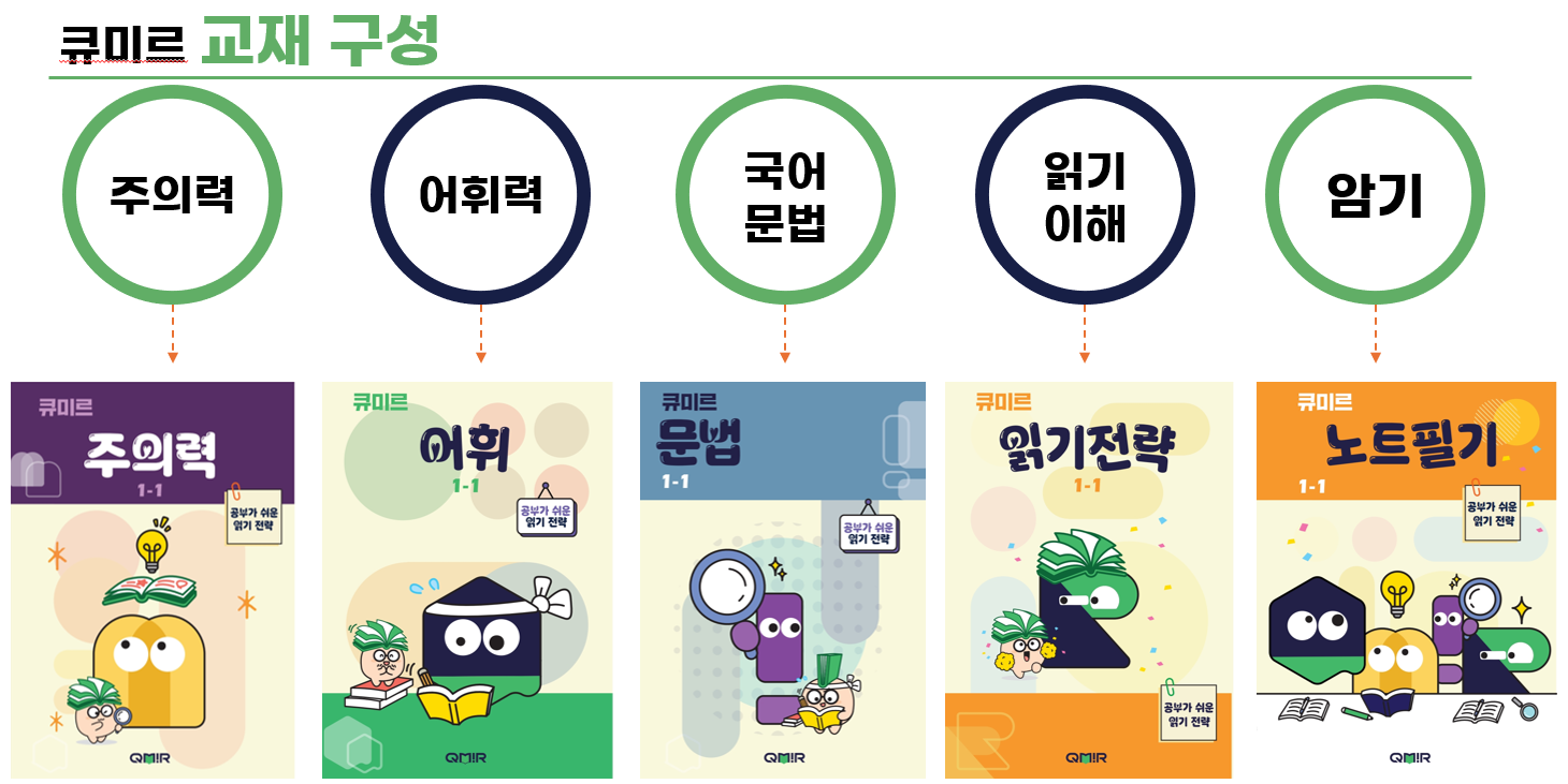 엘스큐 이미지
