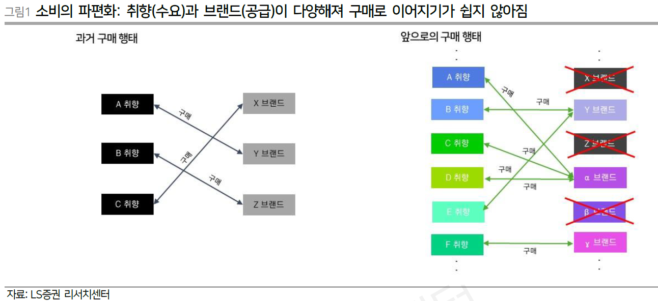 LS뷰티 이미지