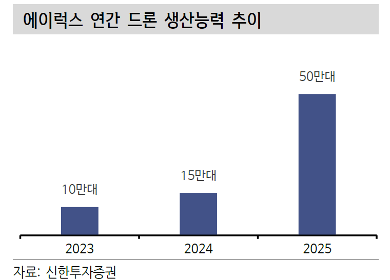 에이럭스 이미지