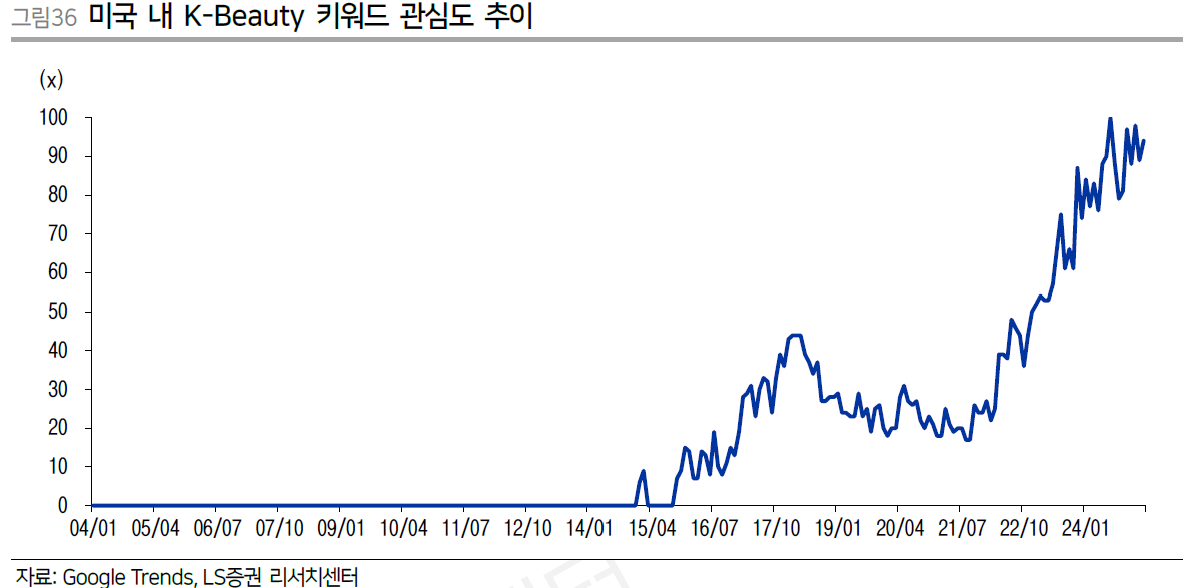 LS뷰티 이미지