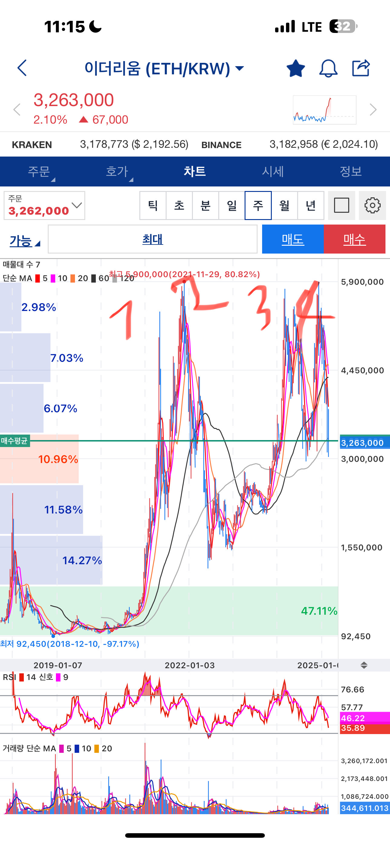 [비코인]이더리움의 의미
