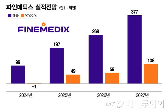 라온엘에스 이미지