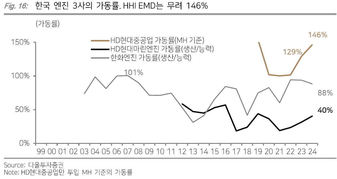 민영F&D 이미지