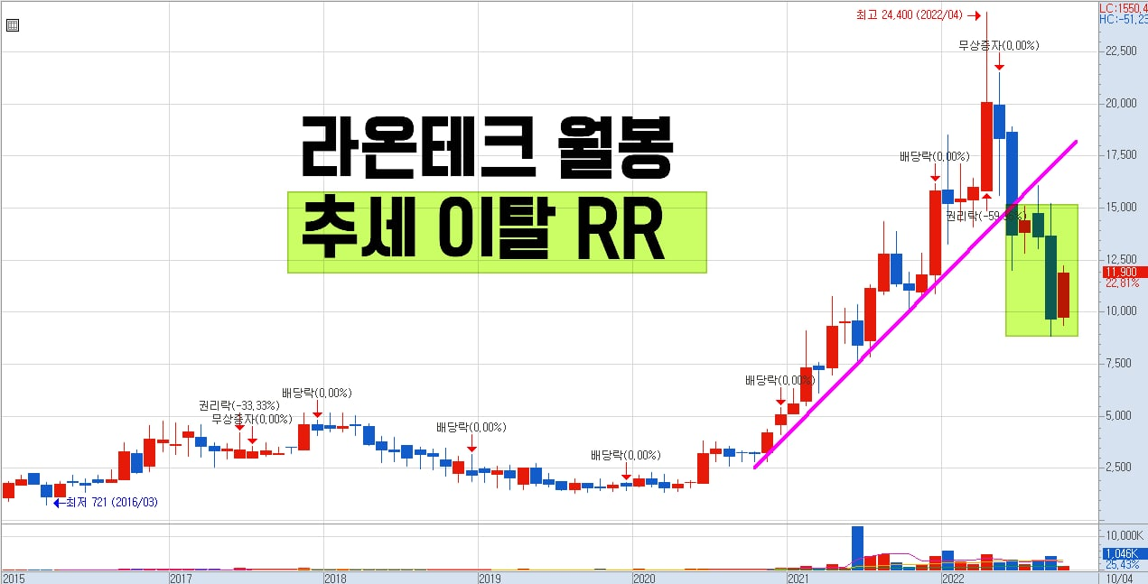 라온엘에스 이미지