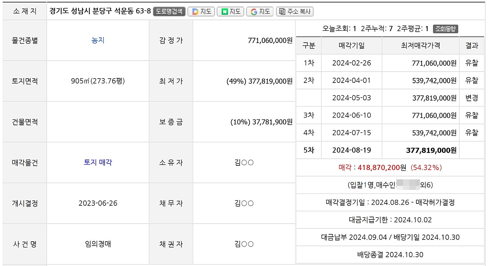 7명이 공동 투자, 6개월 만에 5000만 원씩 벌었습니다!