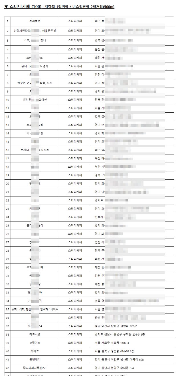 버리는 물건 주워서 매달 500만원 벌고 있습니다.