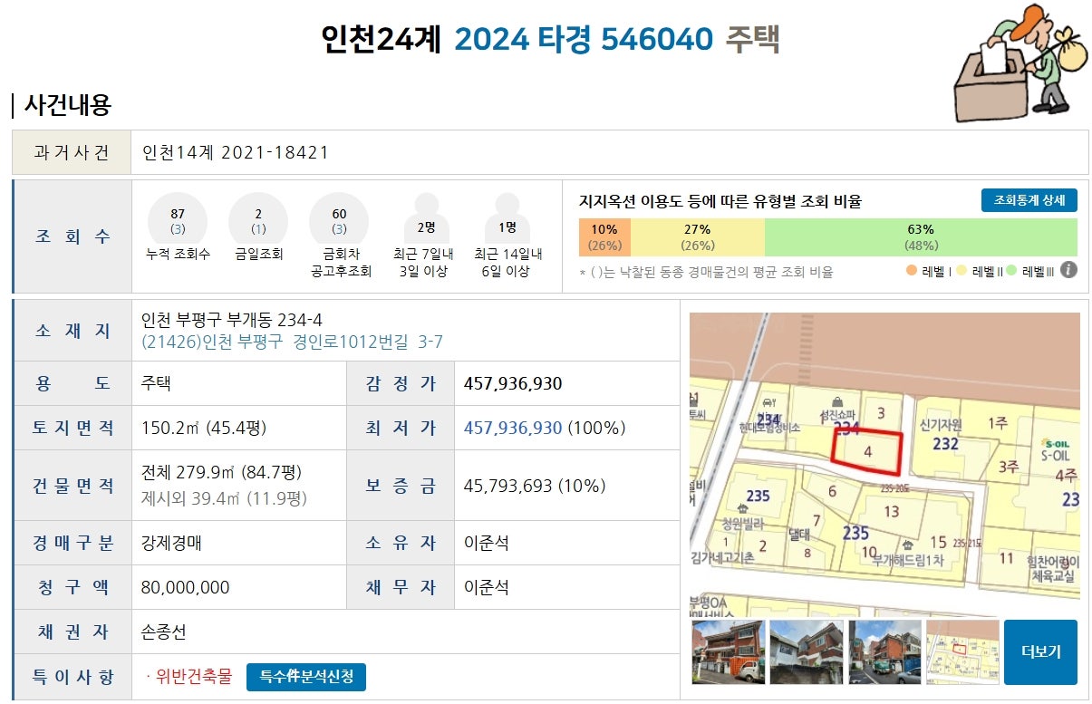 내 돈이 거의 안 들어가는 물건 추천 드립니다.