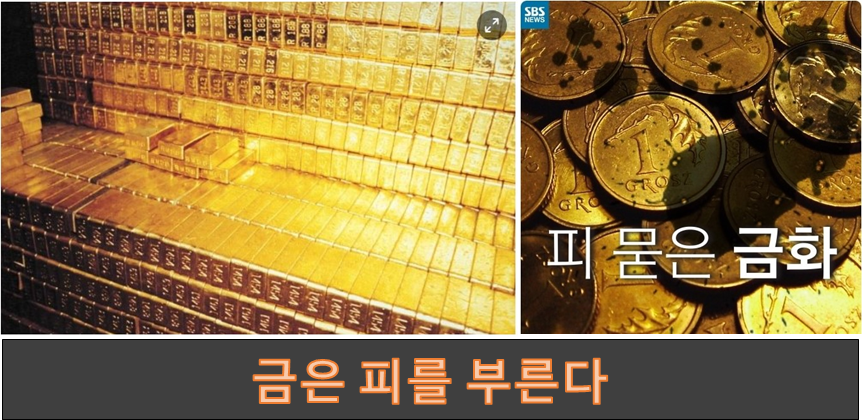금과 핵폭탄 , 비트코인