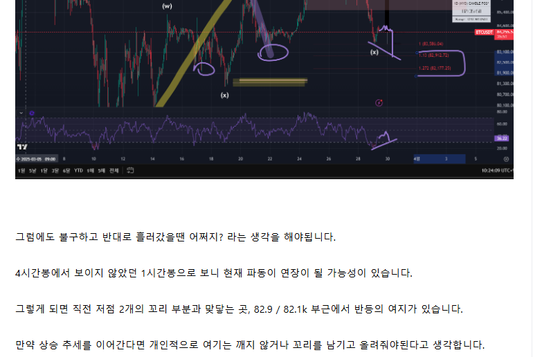 2025.03.30 비트코인 브리핑 / cvd차트 & 청산맵 & 미체결약정 / 힘든시기일 수록 정신 똑바로,