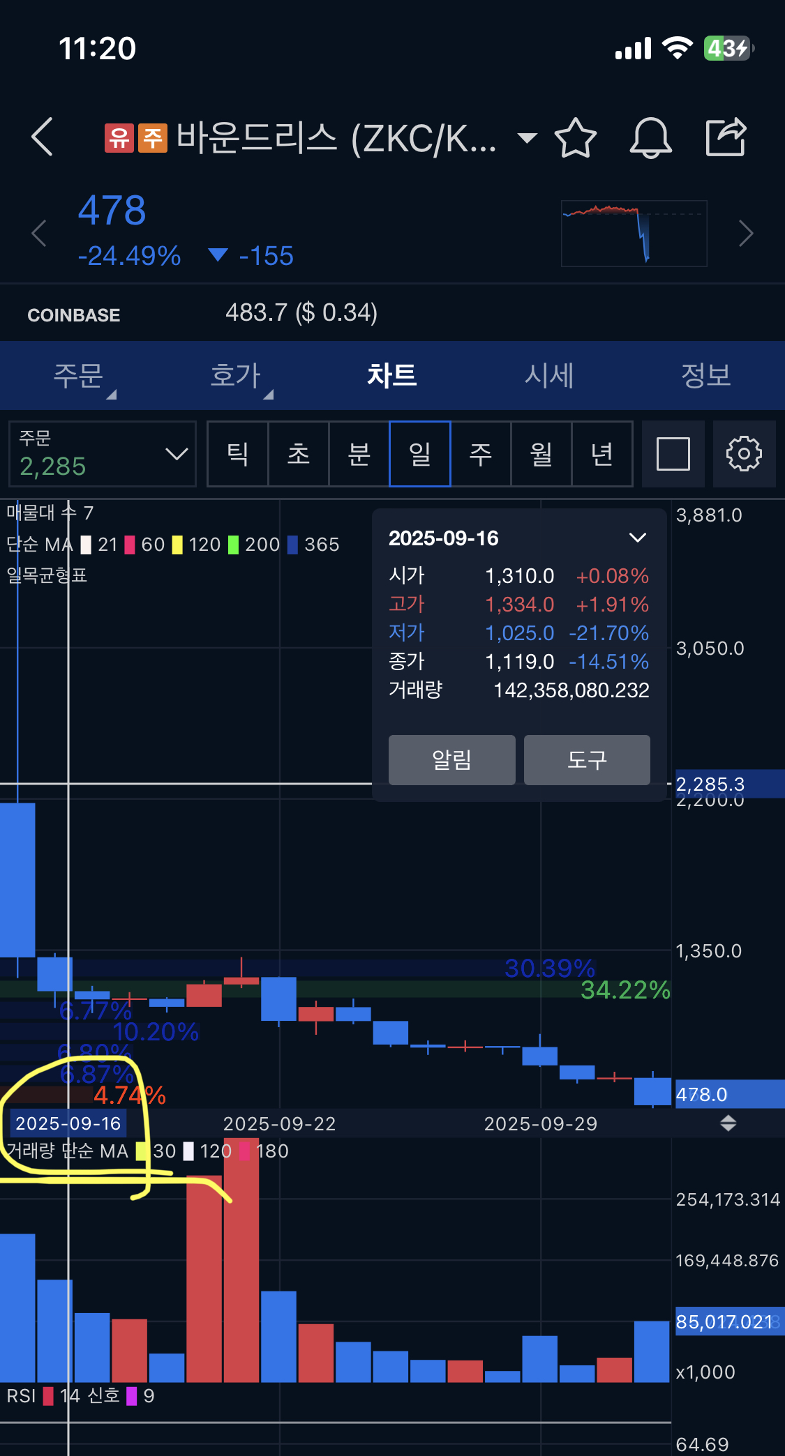 역겨운 거래소들과.. 내가 알트 장투를 안하는 이유..