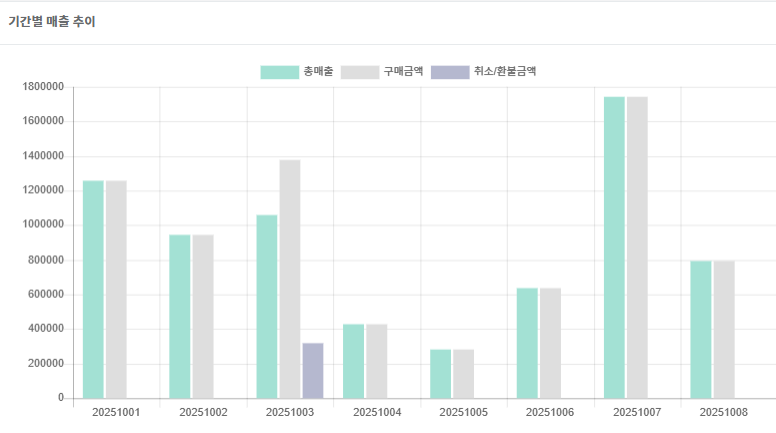 퇴근 후 놀면 뭐하니? 돈 버는 시스템 만들기💰