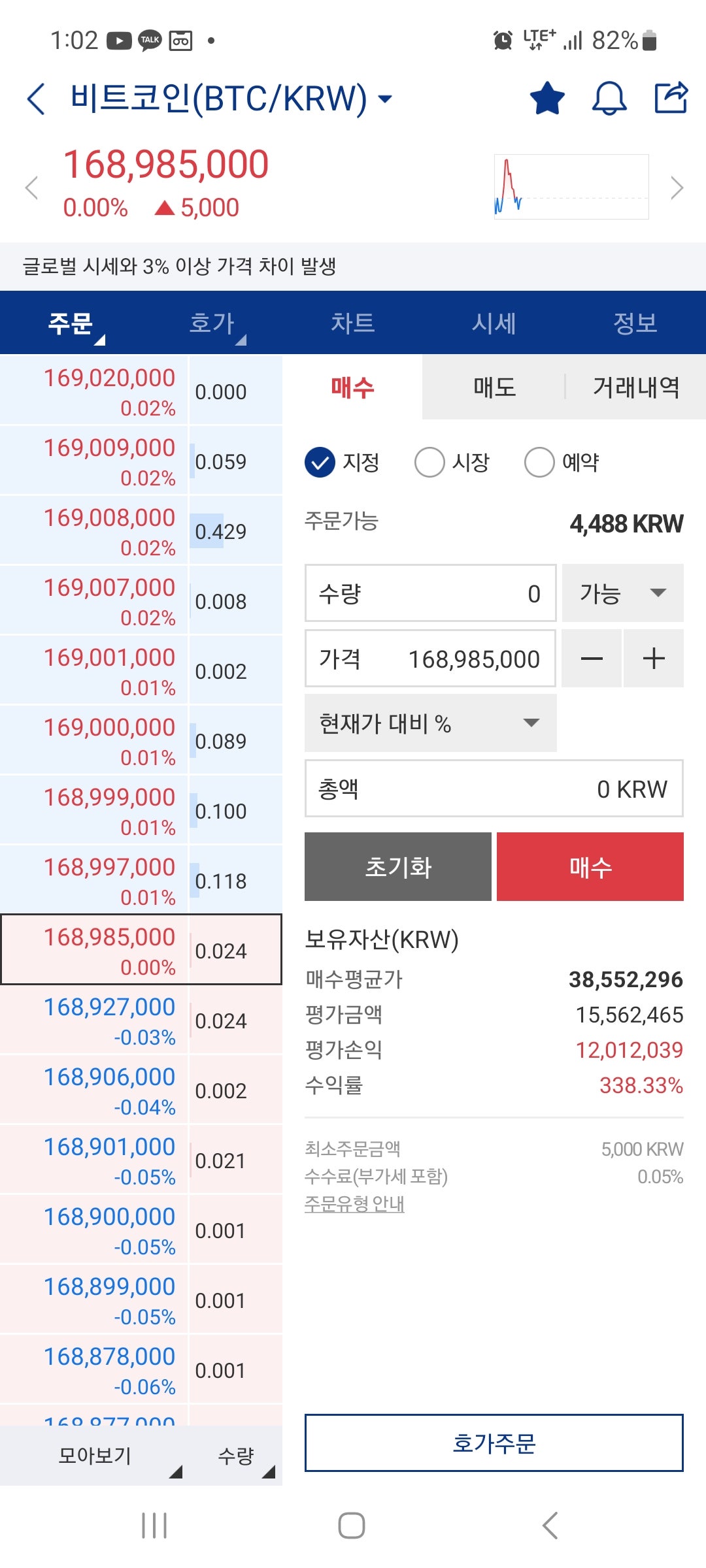 비트코인 3년 강세장 이후 1년 빙하기 하락장이 이어 질지 새로운 패턴이 나올지…