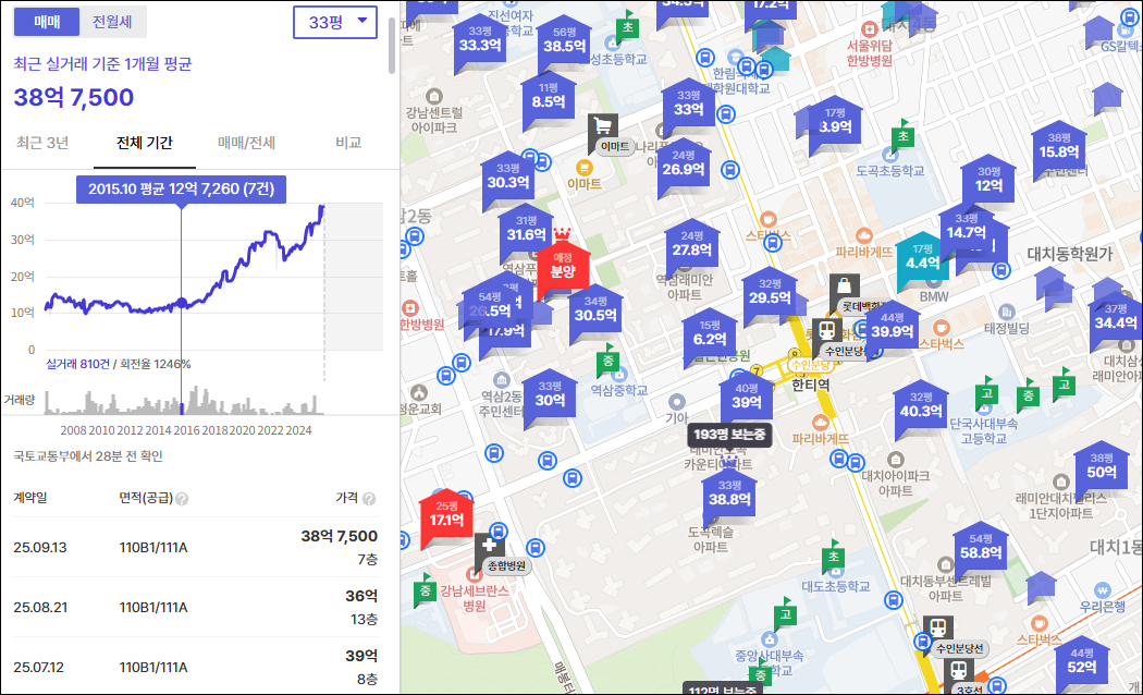 고수가 낙찰받기만 해도 1억 버는 물건을 찾는 방법 (무료특강)