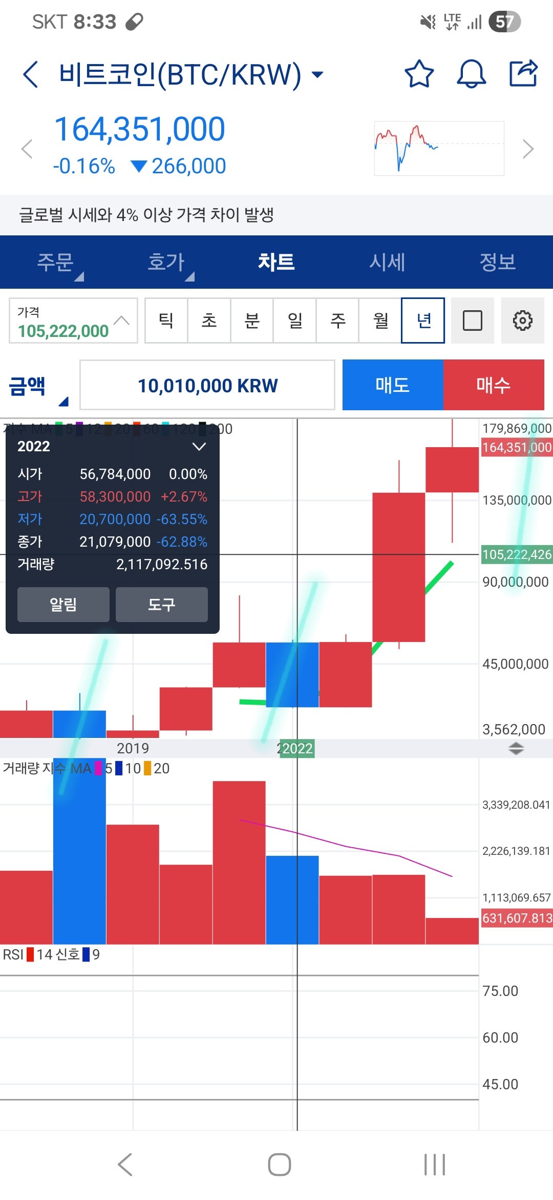 진정한 시즌 종료는 내년입니다.