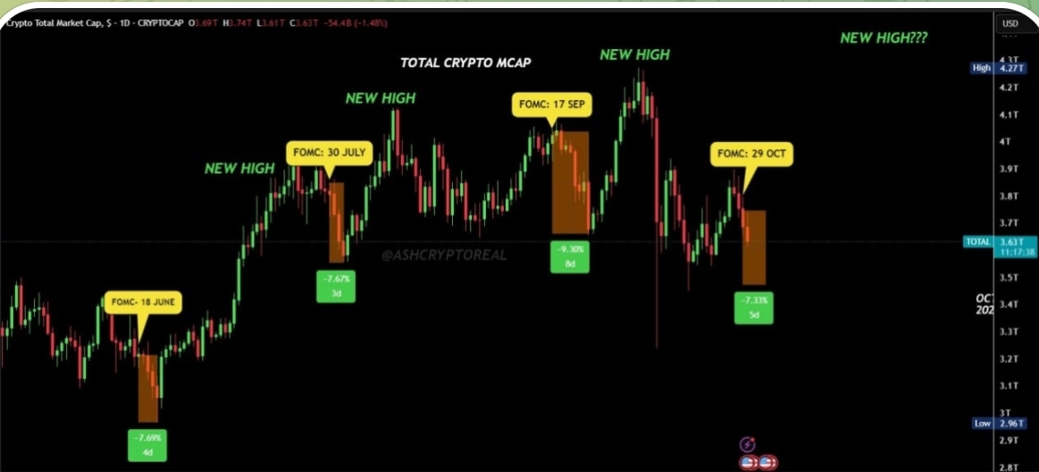 [정보공유]“이번 조정, 진짜 하락일까? 아니면 또 한 번의 숨고르기일까”
