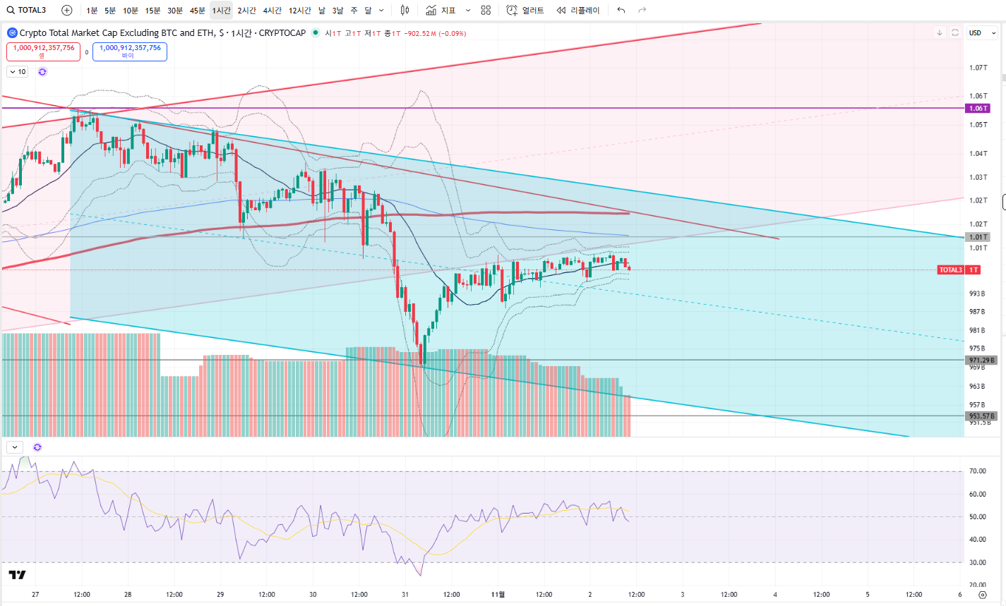 다음주 (글이 기니 길다고 ㅈㄹ할 애들은 클릭하지도 말것. 클릭하고 ㅈㄹ하면 패가 망신할것이야. “저주”다)