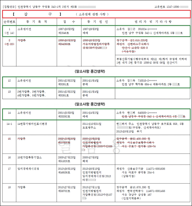 부동산 경매 초보를 위한 경매 권리분석 쉽게 파악하는 방법