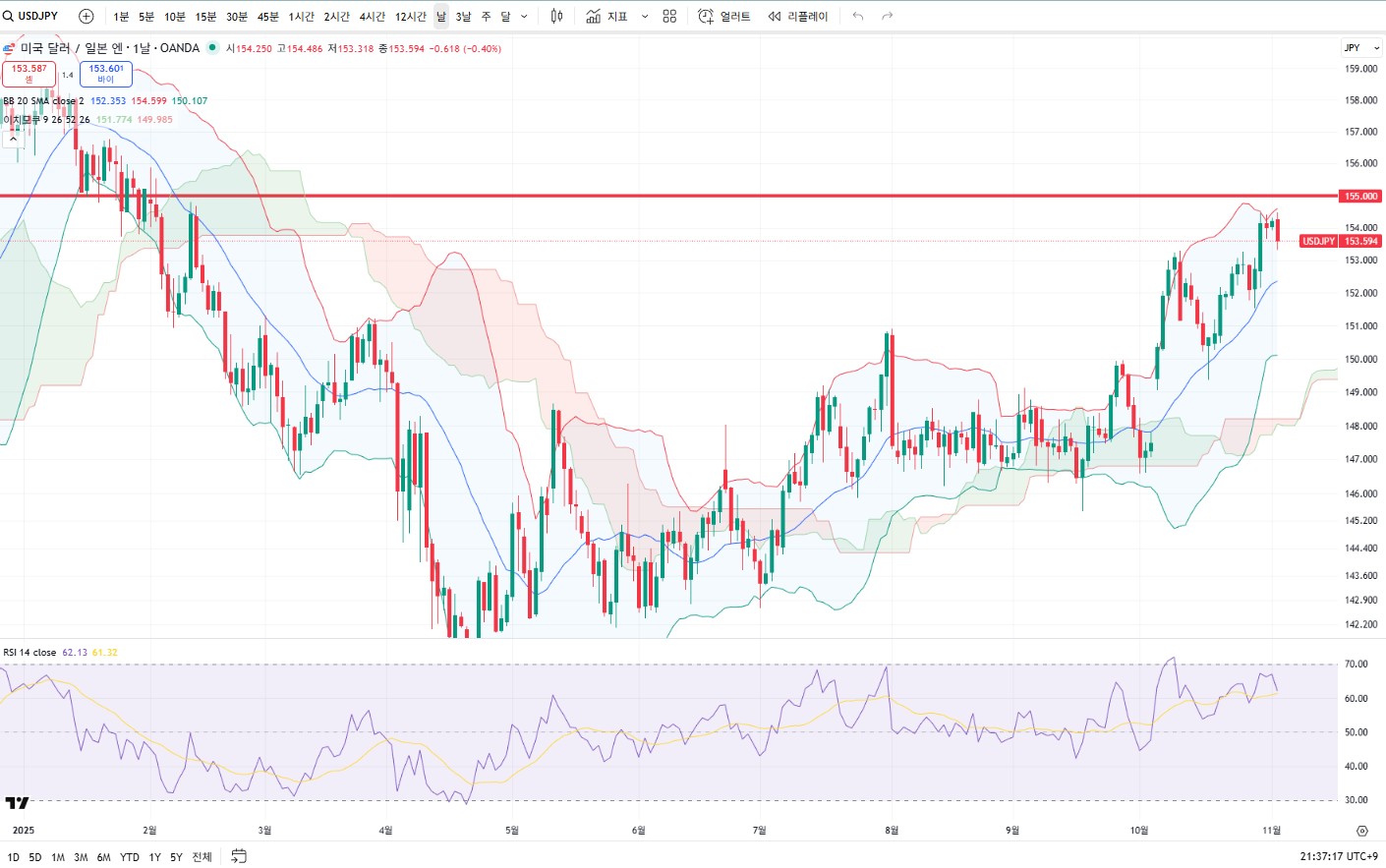 당분간 (글이 기니까 긴거 싫어하는 도박쟁이들은 클릭 금지. 말미에 4줄 요약 있음. 맨 끝에 도박쟁이용 한줄 요약 추가)