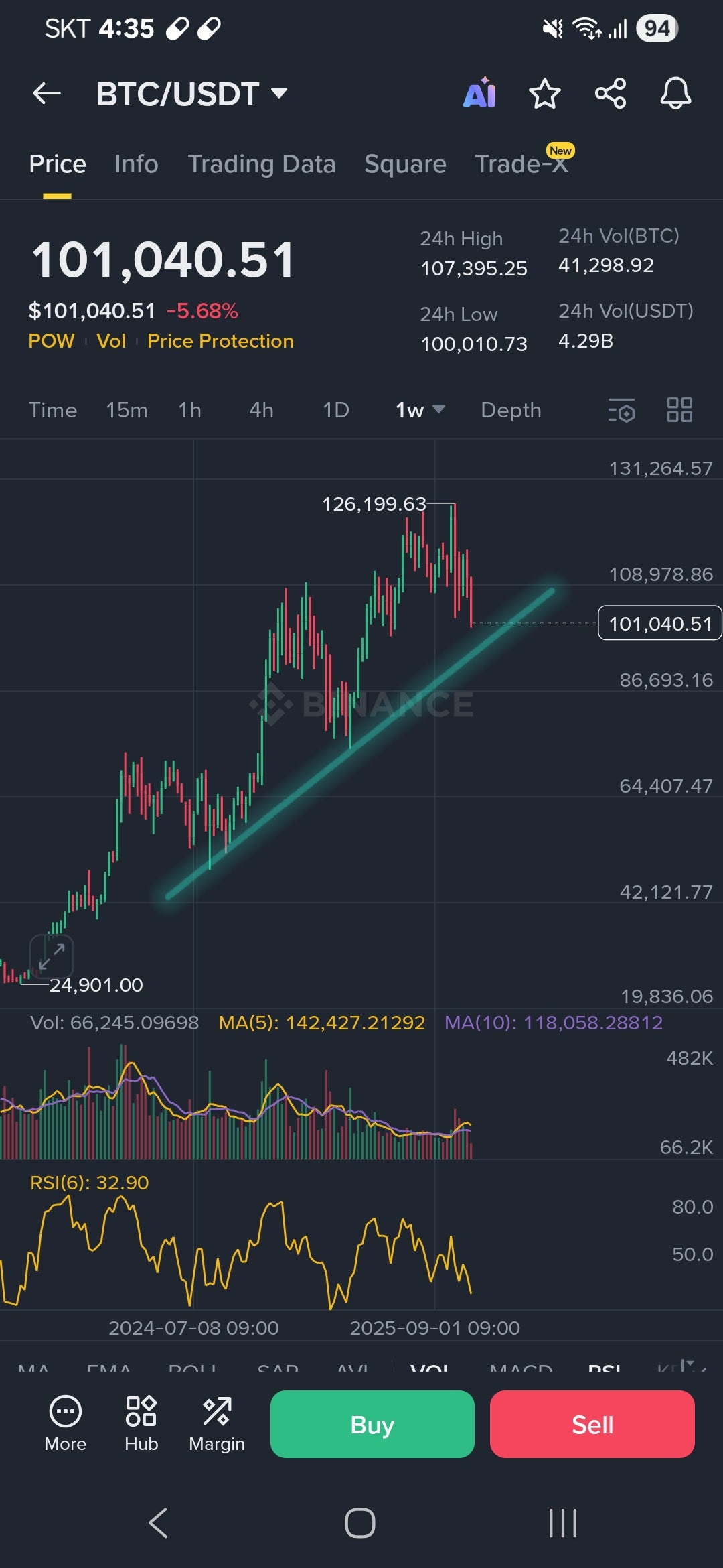 죽기 딱 좋은 날씨네요.