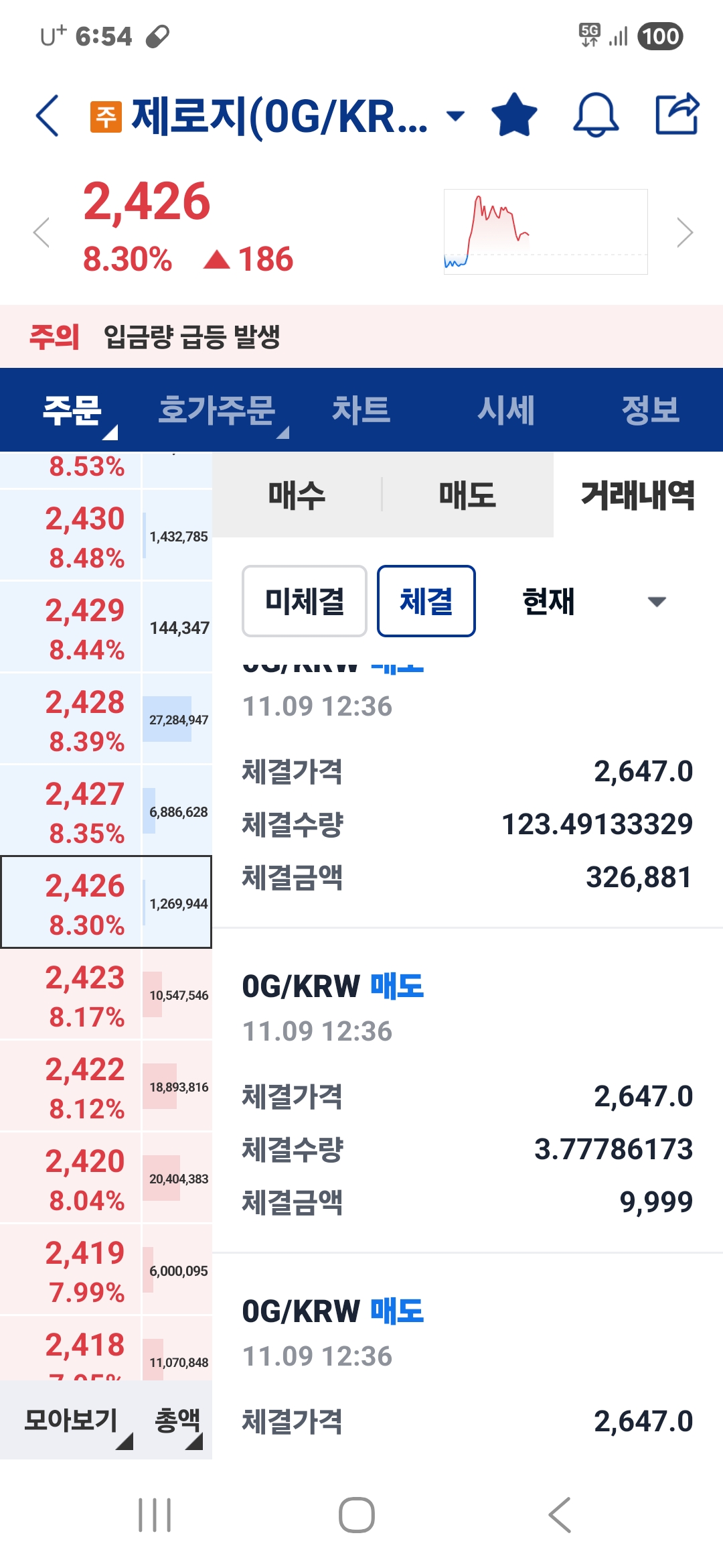 다음주는 현금 들고 기다리시는분들은 관망 추천함
