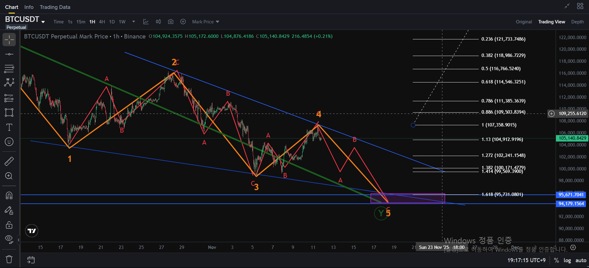 안녕하세요. 비트코인… 내 기우였으면 좋겠는데… 난 이게 젤 무습다.