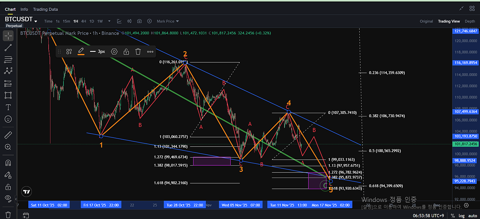 안녕하세요. 비트코인 현재 진짜 애매한 상태인데…