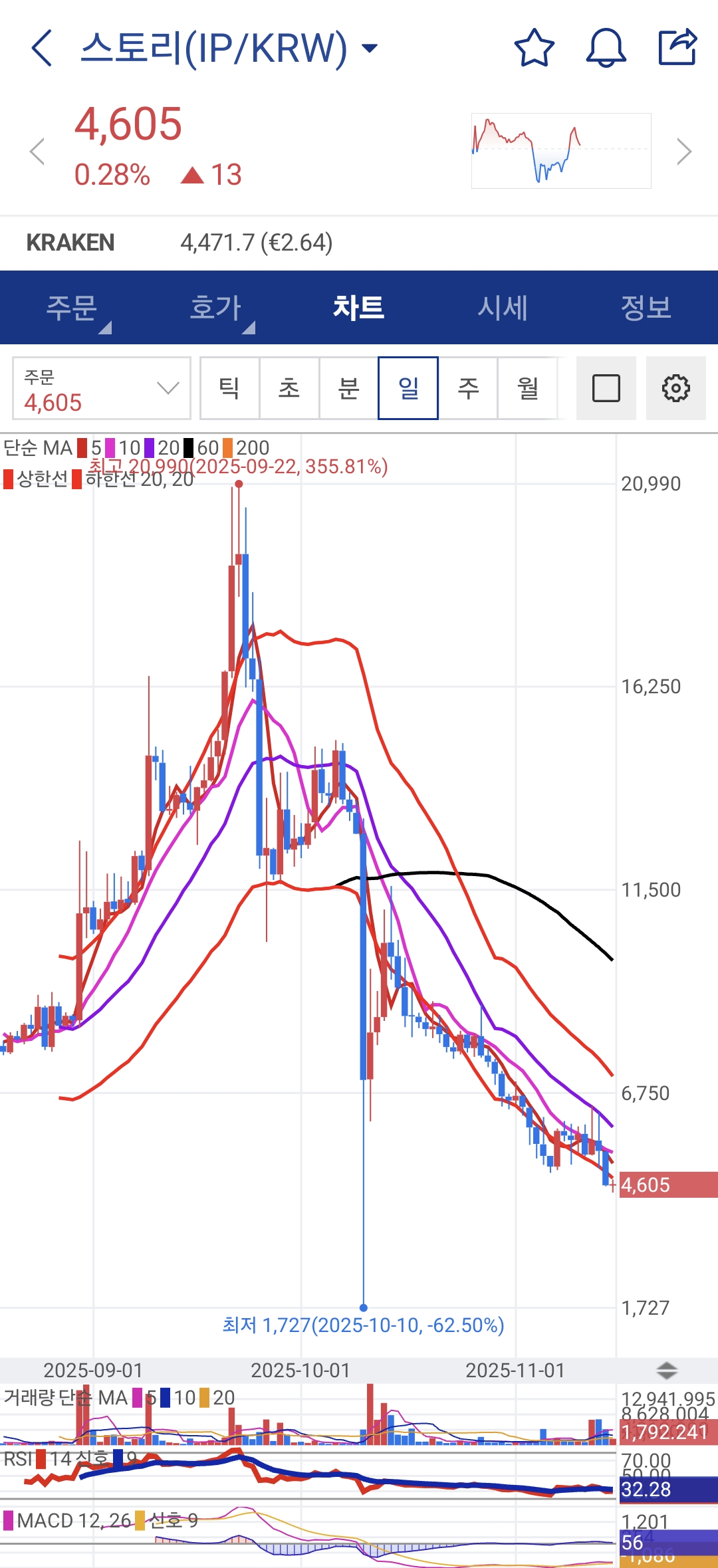 지켜볼만한 코인리스트