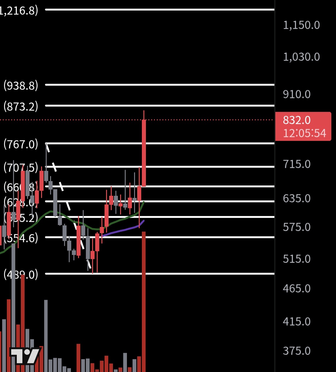 라그랑주 주요 가격