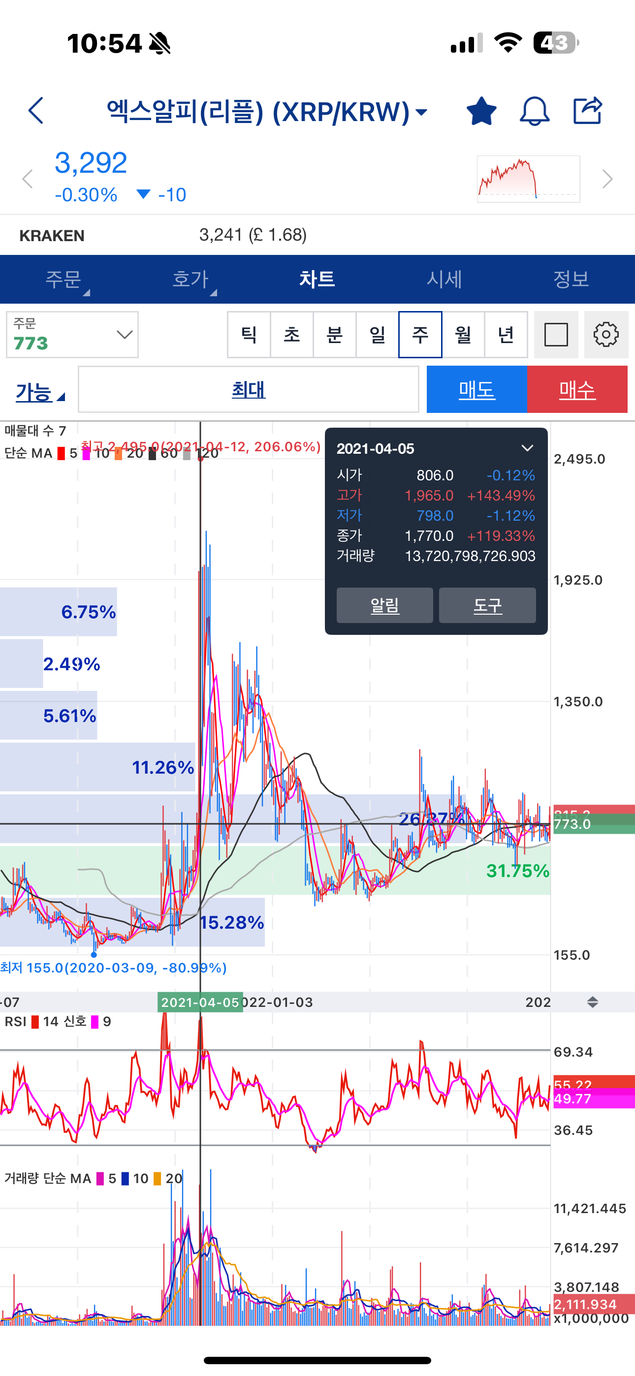 [잡담]리플 그리고 알트코인,무릎재활선택