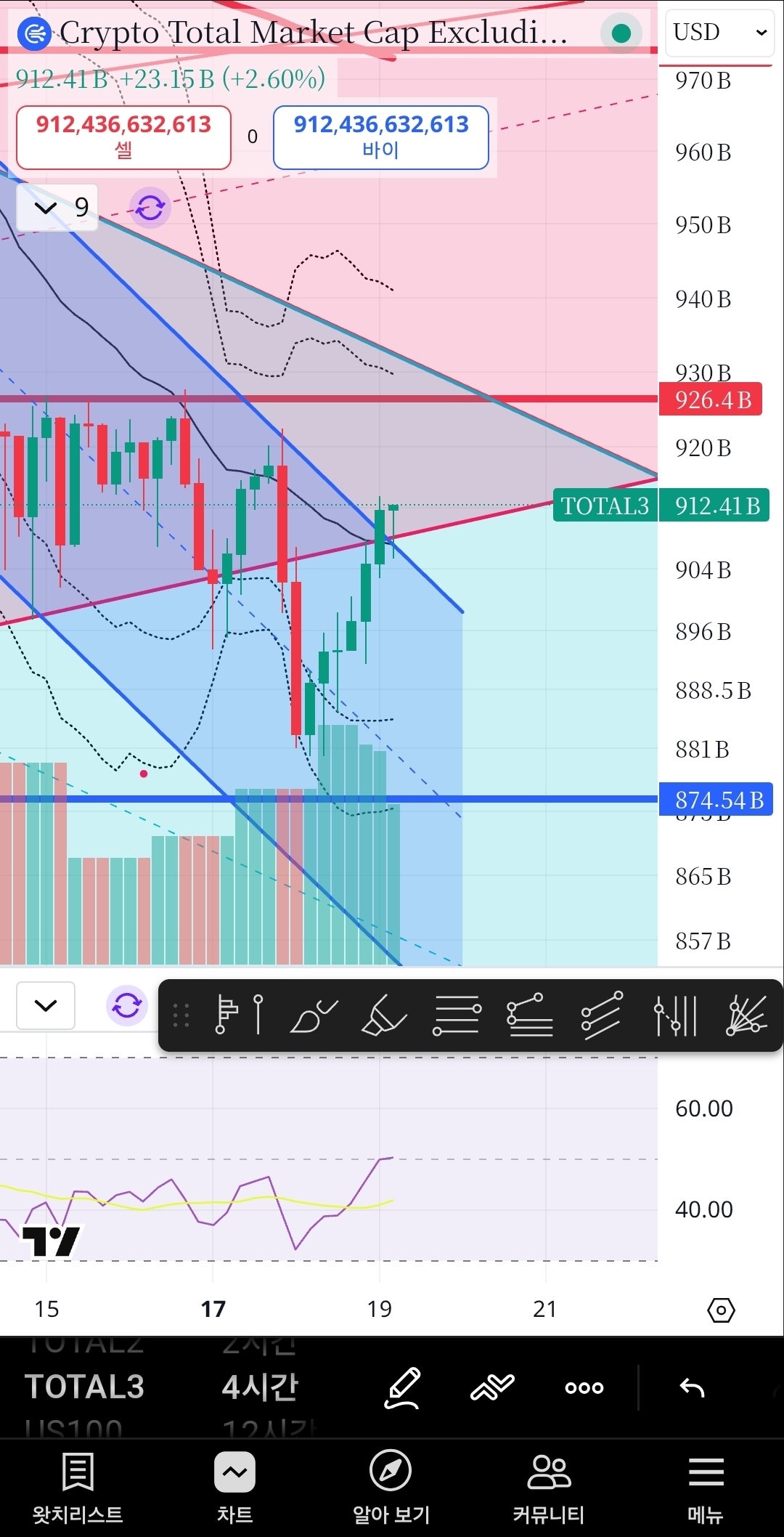 반등의 “시발”점