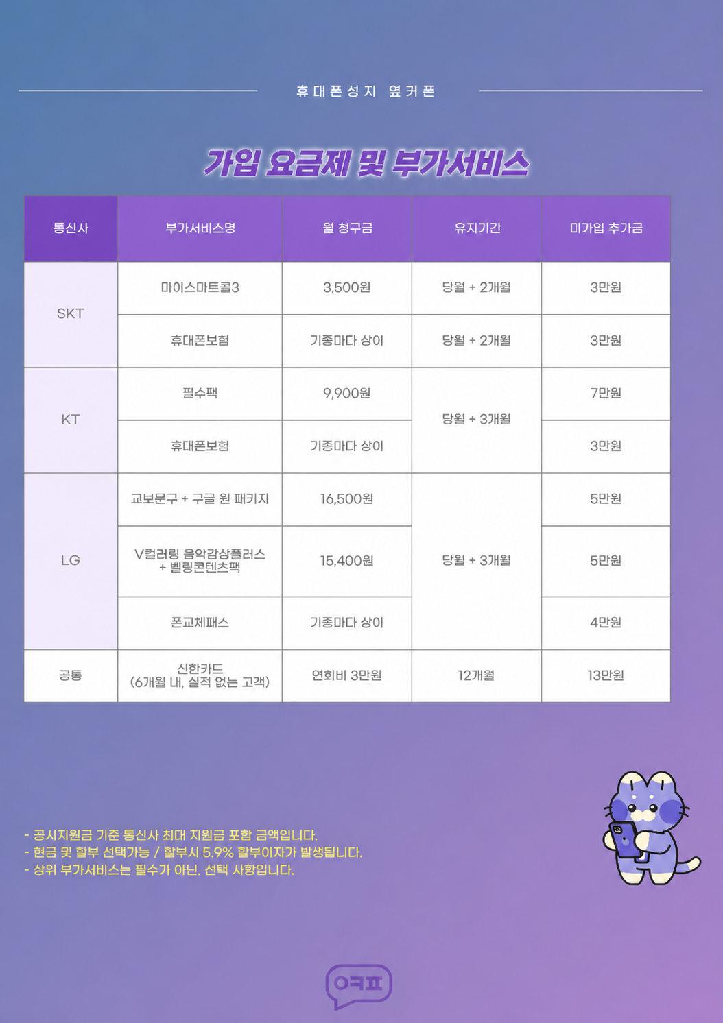 ☀️🏝️ 🐳HOT한 올여름엔 휴대폰 전기종 송내역점에서 시원한 가격에 드립니다!🌊🌊🌊 이미지